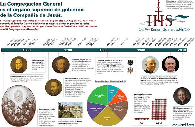 gc-infographic-spanish-1624